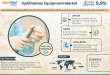 Ophthalmic Equipment Market