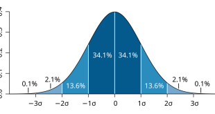 Standard Deviation