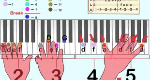 twinkle twinkle little star piano notes