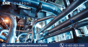 Industrial Insulation Market