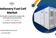 Stationary Fuel Cell Market