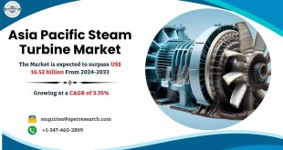 Asia Pacific Steam Turbine Market